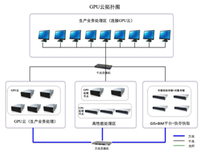 大國“云”崛起，AMD助力澤塔云釋放CPU+GPU雙算力架構核心優勢