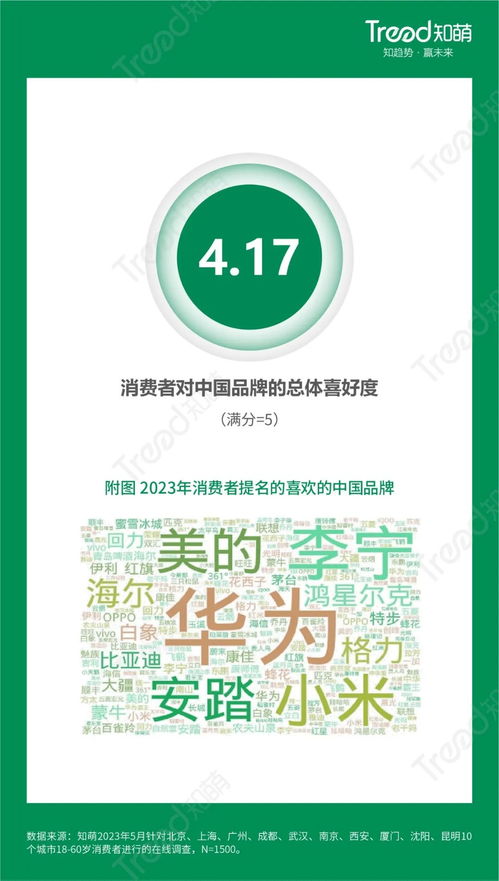 消費者認可度提升 中國品牌數字文化創意內容應用服務受歡迎