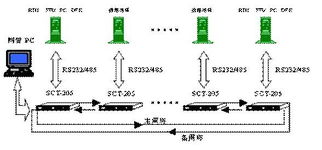 邁向無縫連接 上海兆越通訊雙環自愈式光纖調制解調器與通信技術革新
