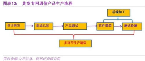 量子科技站上風口 這家公司多款量子通信產品已量產，估值低機遇大