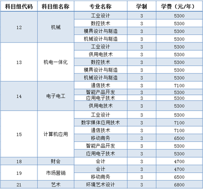填報南京機電職業技術學院2019年江蘇省對口單招專科注冊志愿的溫馨提醒